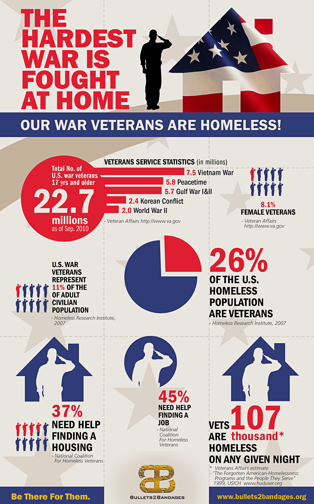 Learn About Veteran Housing Assistance | TopFinancialPrograms.com